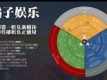 吃瓜娱乐号变现模式