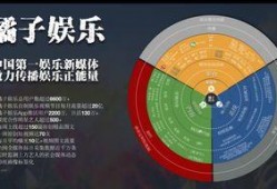 吃瓜娱乐号变现模式