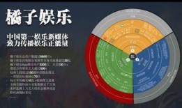 吃瓜娱乐号变现模式