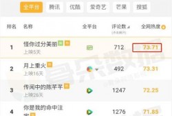 我绑定了娱乐圈吃瓜系统,揭秘明星幕后真相